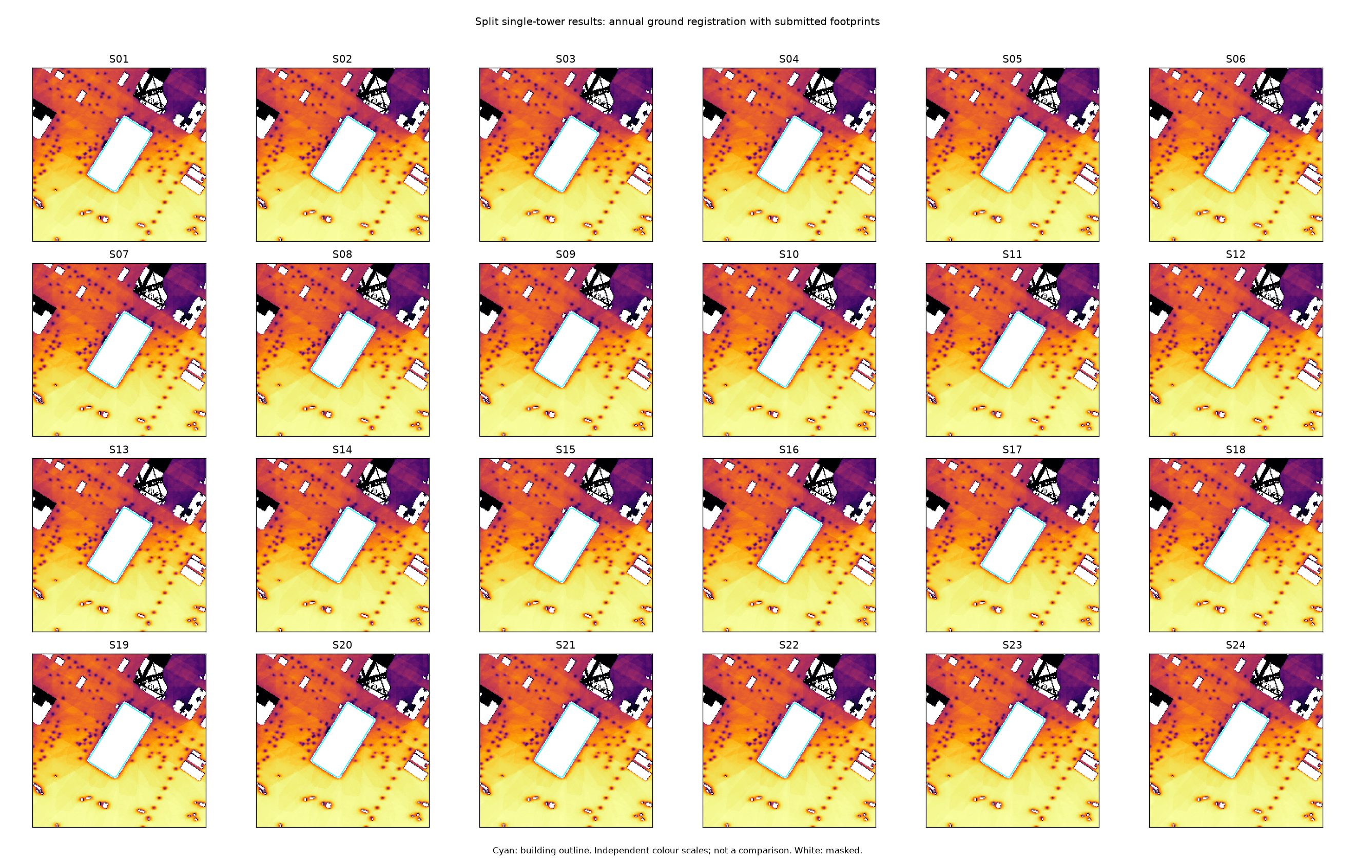 Annual ground results for 24 single tower options, with input footprints